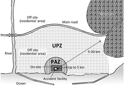 Implications of the evacuation of hospitalized patients in a nuclear emergency